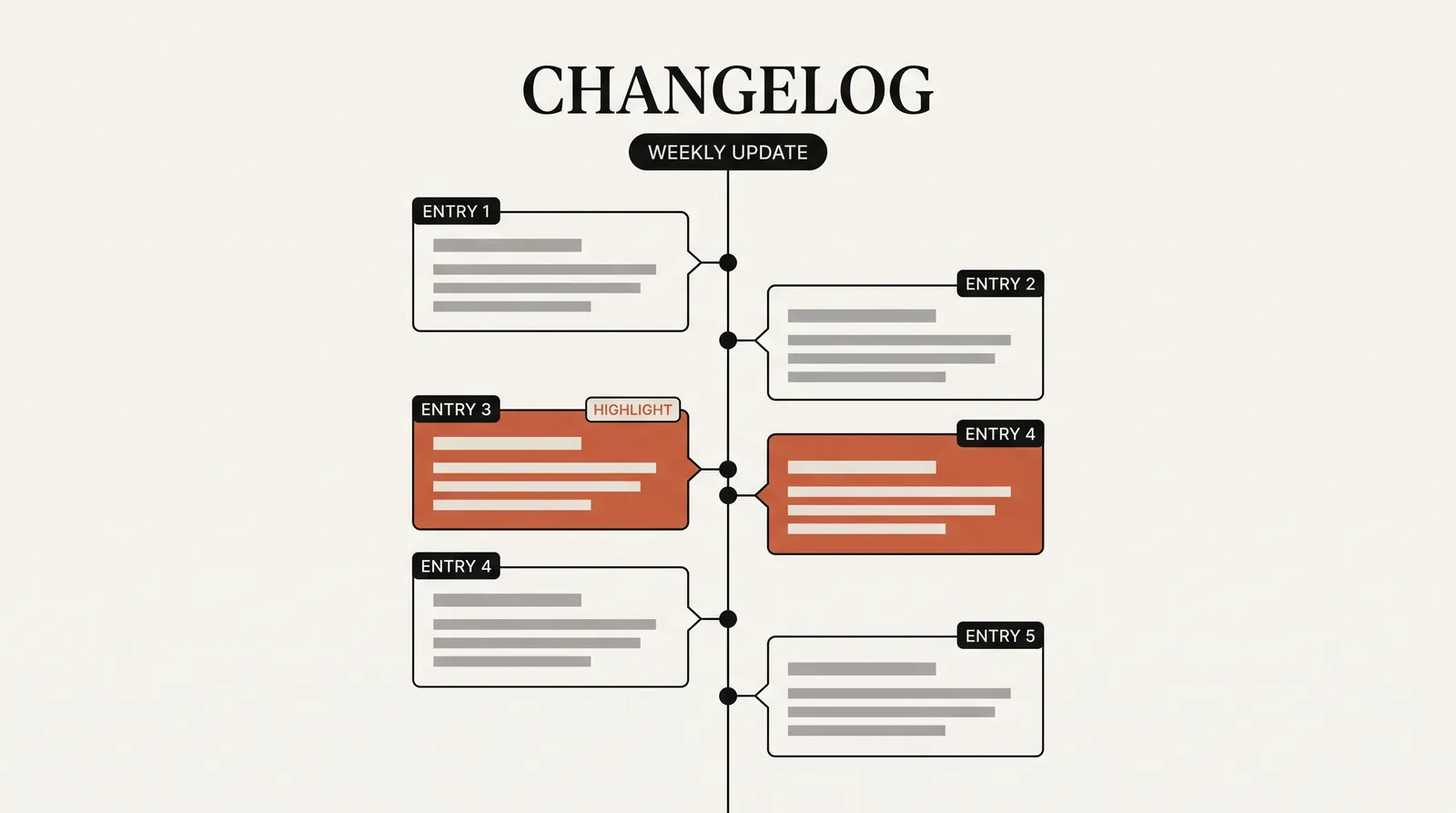 A weekly changelog timeline showing a series of update entries