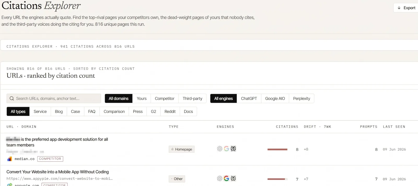 Visiby competitive intelligence view showing which competitor brands are cited by AI engines