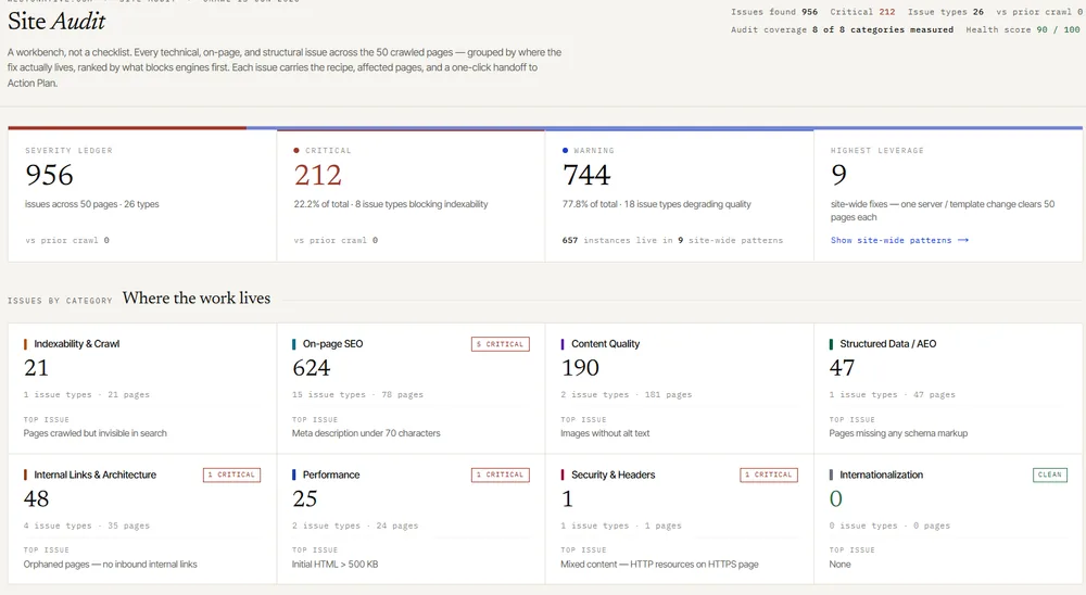 Visiby site audit showing AI bot crawl analytics and robots.txt configuration