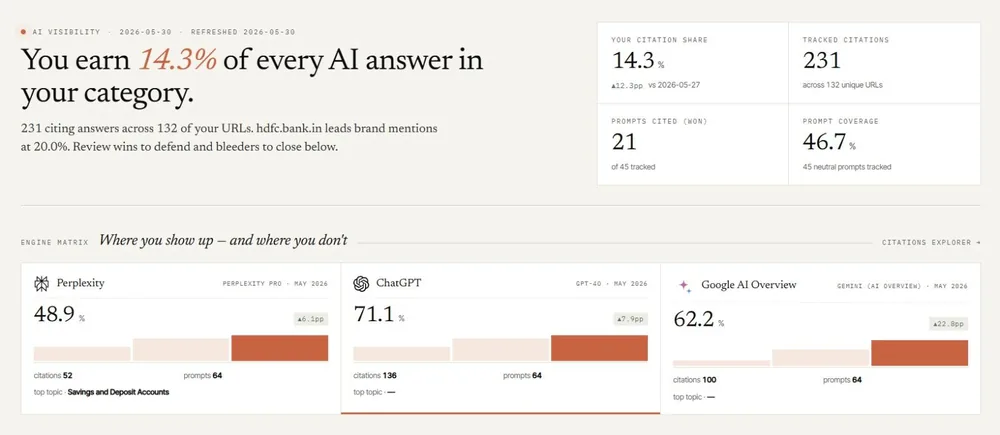 Understanding AI agent analytics and search visibility metrics.