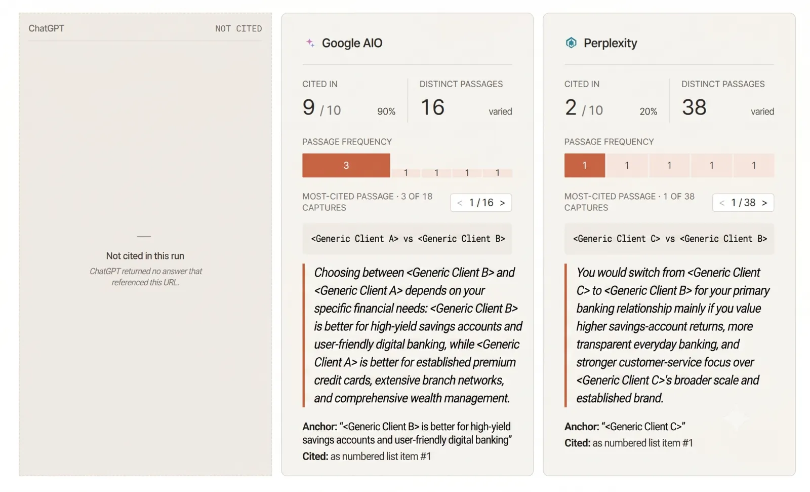Visiby AI citation share dashboard showing brand mentions across ChatGPT, Perplexity, and Google AI Overviews
