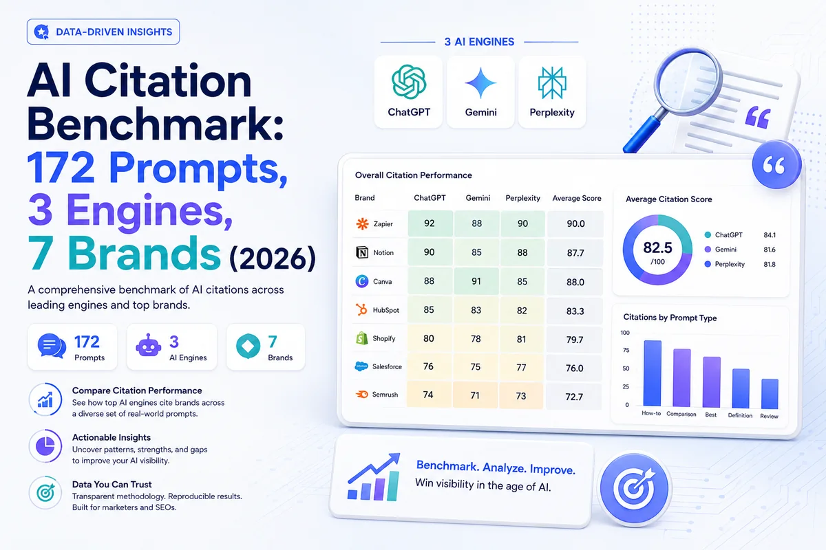 AI Citation Benchmark: 172 Prompts, 3 Engines, 7 Brands
