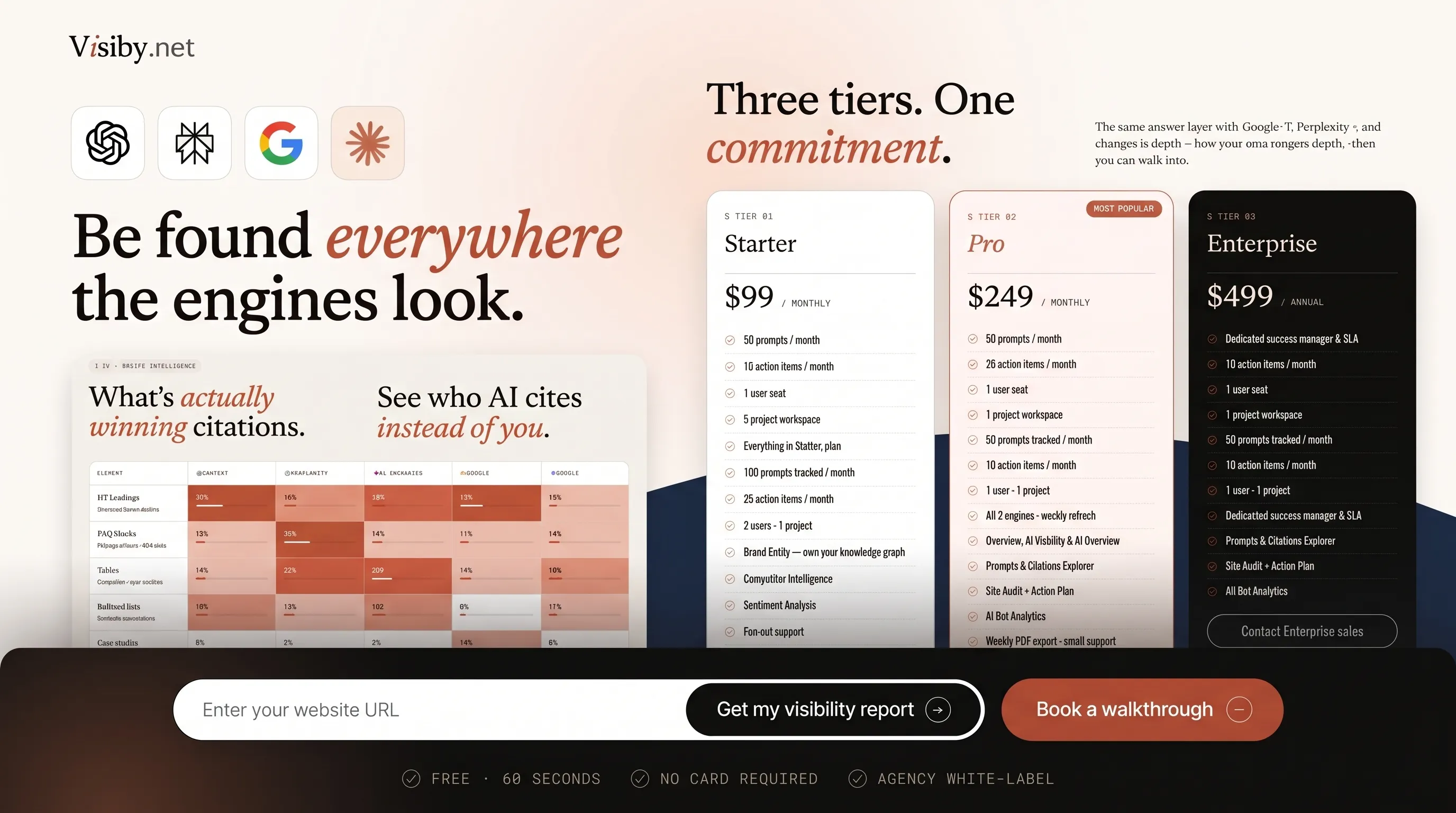 Visiby dashboard showing multi-brand AI citation tracking across three engines, July 2026