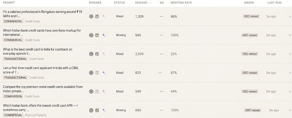 The tracked prompt library Visiby samples each week.