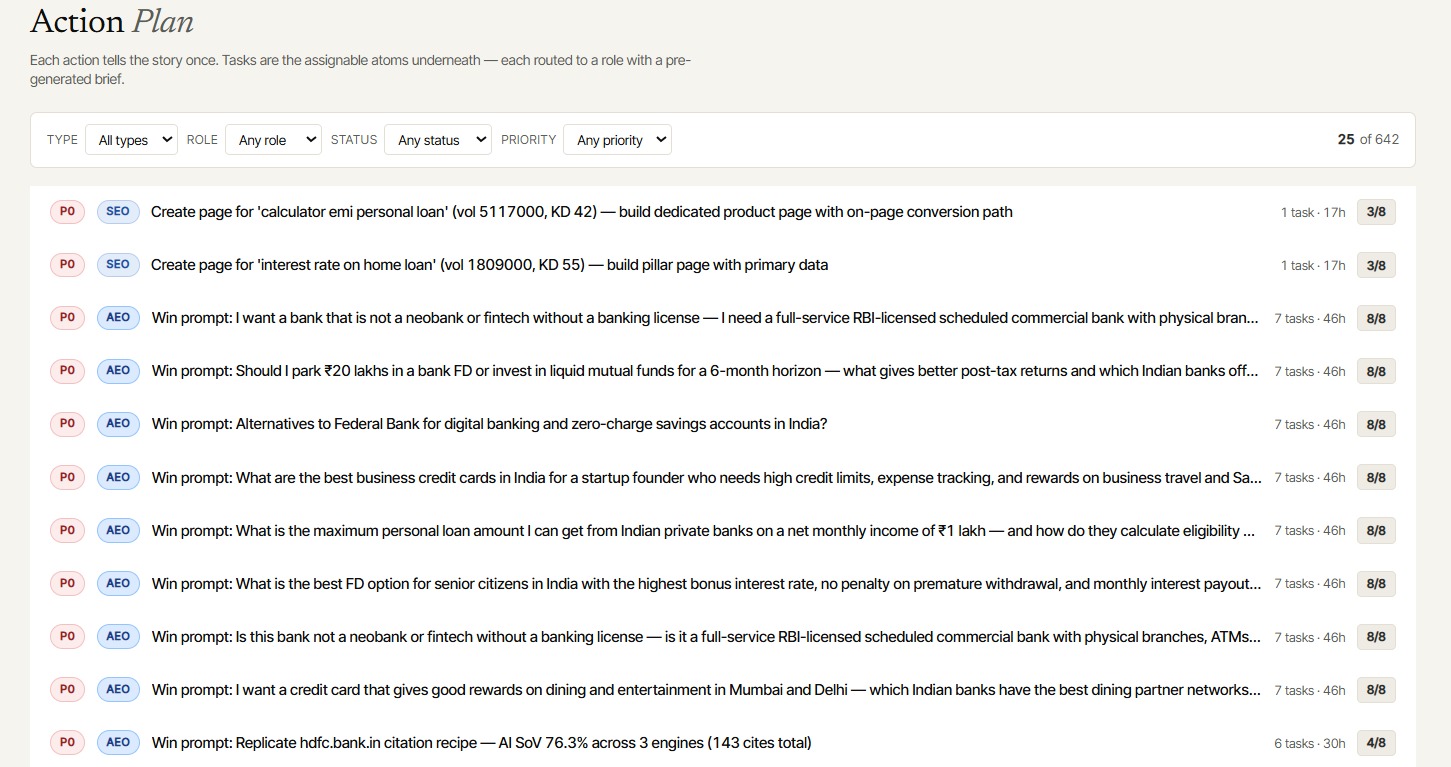 Visiby weekly action plan showing prioritized content fixes with effort and impact scores