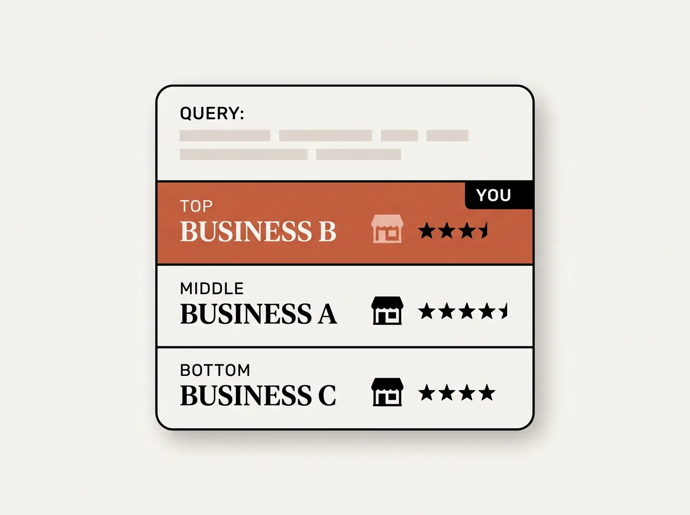 An AI answer recommending your business first