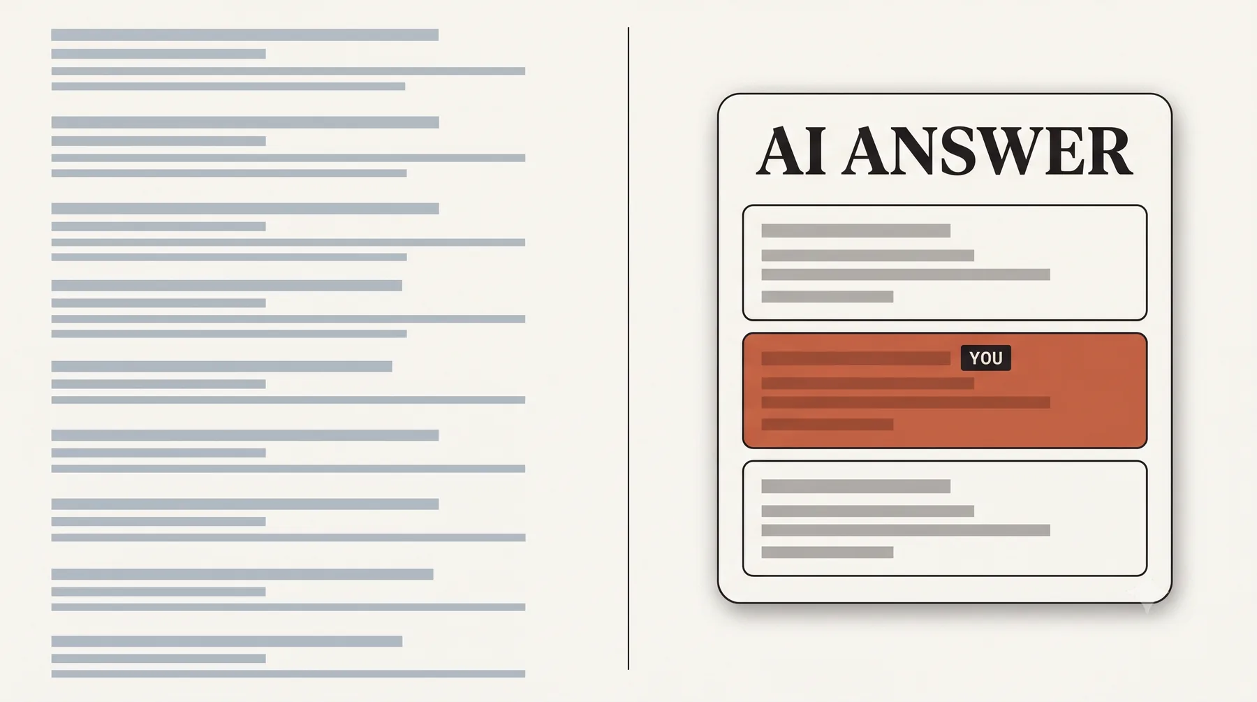 A traditional search results page next to a single AI-generated answer that names three businesses